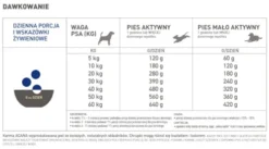 Acana Adult Dog Sucha Karma dla psa op. 11.4kg