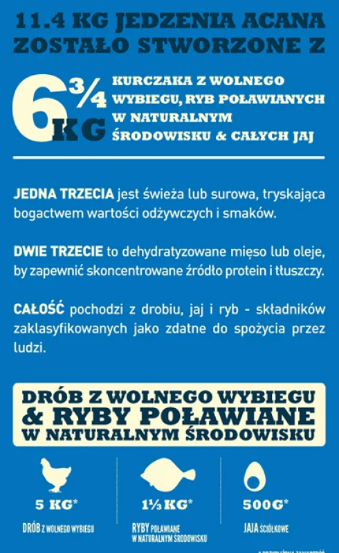 Acana Adult Dog Sucha Karma dla psa op. 11.4kg