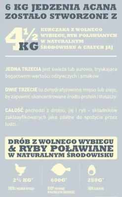 Acana Adult Small Sucha Karma dla psa op. 2kg