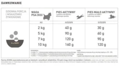 Acana Adult Small Sucha Karma dla psa op. 2kg