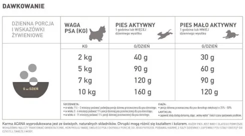 Acana Adult Small Sucha Karma dla psa op. 6kg