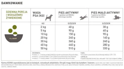Acana Grasslands Sucha Karma dla psa op. 11.4kg