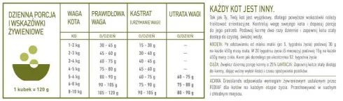 Acana Grasslands Sucha Karma dla kota op. 1.8kg