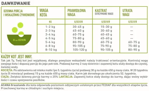 Acana Grasslands Sucha Karma dla kota op. 4.5kg