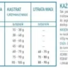 Acana Pacifica Sucha Karma dla kota op. 340g