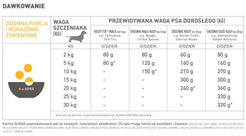 Acana Puppy&Junior Sucha Karma dla szczeniaka op. 17kg