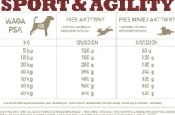 Acana Sport&Agility Sucha Karma dla psa op. 17kg