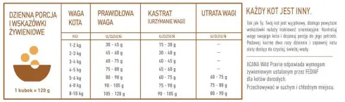 Acana Wild Prairie Sucha Karma dla kota op. 4.5kg