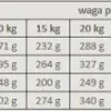 Alpha Spirit 7 Days Formula Karma sucha dla psa op. 12kg