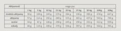 Alpha Spirit Multi-Protein Karma sucha miękka dla psa op. 12kg