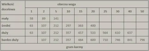 Alpha Spirit Puppies Karma sucha miękka dla szczeniaka op. 12kg