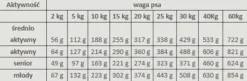 Alpha Spirit Wild Fish Karma sucha dla psa op. 12kg