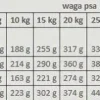 Alpha Spirit Wild Fish Karma sucha dla psa op. 9kg (karton)