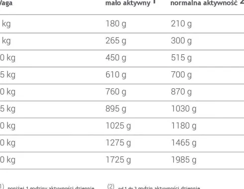 Animonda GranCarno Adult wołowina z jagnięciną Mokra Karma dla psa op. 800g