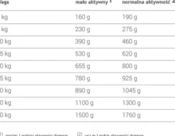 Animonda GranCarno Senior wołowina z jagnięciną Mokra Karma dla psa op. 400g Pakiet 12szt.