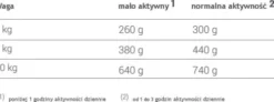 Animonda vom Feinsten DOG Adult drób z cielęciną (geflugel&kalb) Mokra Karma dla psa op. 150g