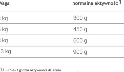 Animonda vom Feinsten DOG Adult drób z jajkiem i szynką Mokra Karma dla psa op. 150g Pakiet 11szt.
