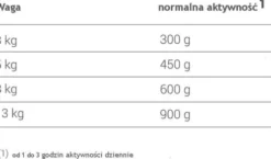 Animonda vom Feinsten DOG Adult wołowina z jajkiem i szynką Mokra Karma dla psa op. 150g Pakiet 11szt.