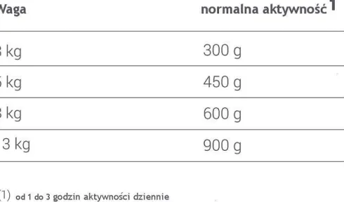 Animonda vom Feinsten DOG Adult wołowina z jajkiem i szynką Mokra Karma dla psa op. 150g Pakiet 11szt.