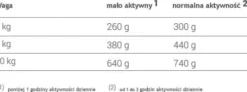 Animonda vom Feinsten DOG JUNIOR wołowina z drobiem (rind&geflugel) Mokra Karma dla szczeniaka op. 150g Pakiet 11szt.