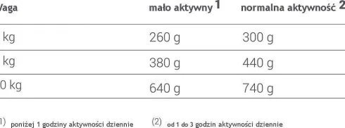 Animonda vom Feinsten DOG Senior drób z jagnięciną (geflugel&lamm) Mokra Karma dla psa op. 150g