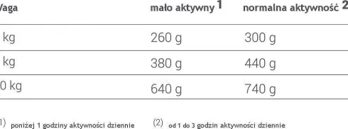 Animonda vom Feinsten DOG Senior drób z jagnięciną (geflugel&lamm) Mokra Karma dla psa op. 150g Pakiet 11szt.