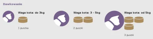 Applaws Natural Cat Food Kurczak z kaczką w bulionie Mokra Karma dla kota op. 70g