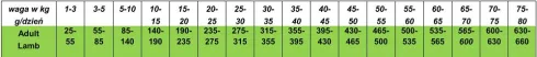 Arden Grange Adult Lamb&Rice Sucha Karma dla psa op. 12kg