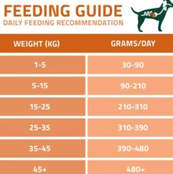 Arden Grange Vetcare Gastrointestinal Duck&Sweet Potato Sucha Karma dla psa op. 12kg