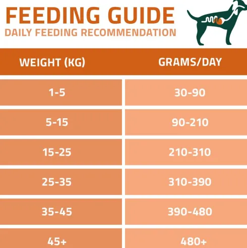 Arden Grange Vetcare Gastrointestinal Duck&Sweet Potato Sucha Karma dla psa op. 12kg