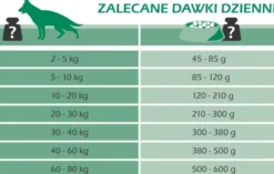Arion Breeder Professional Bravo Croc 24/10 Sucha Karma dla psa op. 20kg