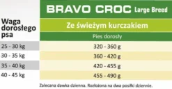 Arion Breeder Professional Bravo Croc LARGE Breed Sucha Karma dla psa op. 18kg