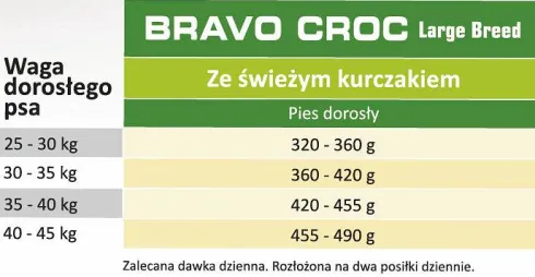 Arion Breeder Professional Bravo Croc LARGE Breed Sucha Karma dla psa op. 18kg