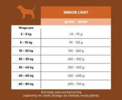 Arion Fresh Senior&Light Sucha Karma dla psa op. 2x12kg MEGA-PAK