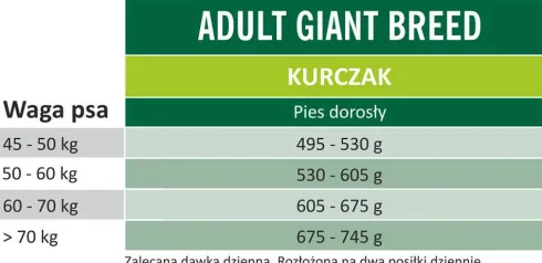 Arion Original Adult Giant Chicken&Rice Sucha Karma dla psa op. 2x12kg MEGA-PAK NOWA GRANULKA