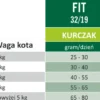 Arion Original Cat Fit 32/19 Chicken Sucha Karma dla kota op. 2kg