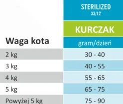 Arion Original Cat Sterilised 33/12 Chicken Sucha Karma dla kota op. 300g