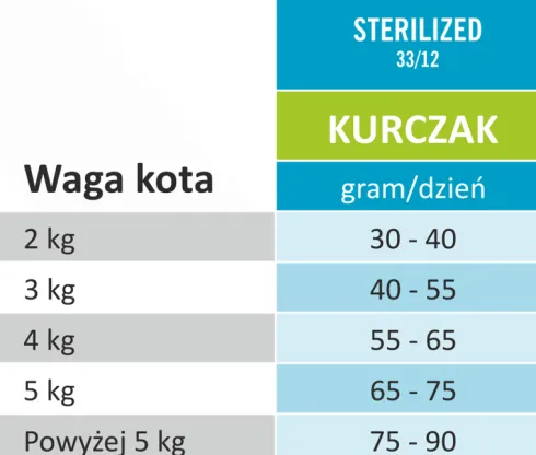 Arion Original Cat Sterilised 33/12 Chicken Sucha Karma dla kota op. 300g
