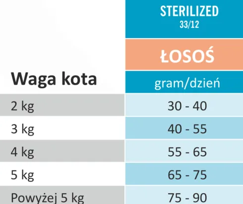 Arion Original Cat Sterilised 33/12 Salmon Sucha Karma dla kota op. 2kg + 300g GRATIS