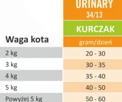 Arion Original Cat Urinary 34/13 Chicken Sucha Karma dla kota op. 7.5kg+2kg GRATIS