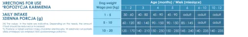Baltica Excellent Puppy Small Duck&Salmon Sucha Karma dla szczeniaka op. 1kg