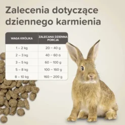 Beaphar CARE+ RABBIT Sucha karma dla królika op. 1.5kg