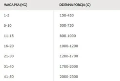 Bozita Adult Chicken in Jelly Mokra Karma dla psa op. 370g Pakiet 6szt. WYPRZEDAŻ