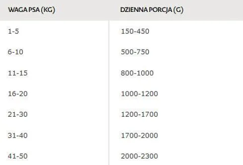 Bozita Adult Chicken in Jelly Mokra Karma dla psa op. 370g Pakiet 6szt. WYPRZEDAŻ