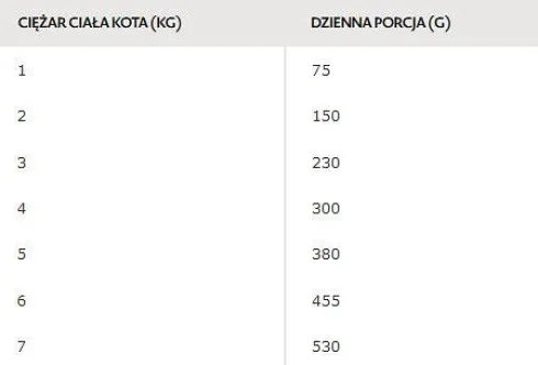 Bozita Adult Dorsz w galaretce Mokra Karma dla kota op. 370g