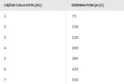 Bozita Adult Królik w sosie Mokra Karma dla kota op. 370g Pakiet 6szt.