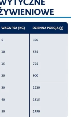 Bozita Adult Monoprotein Beef Mokra Karma dla psa op. 400g WYPRZEDAŻ