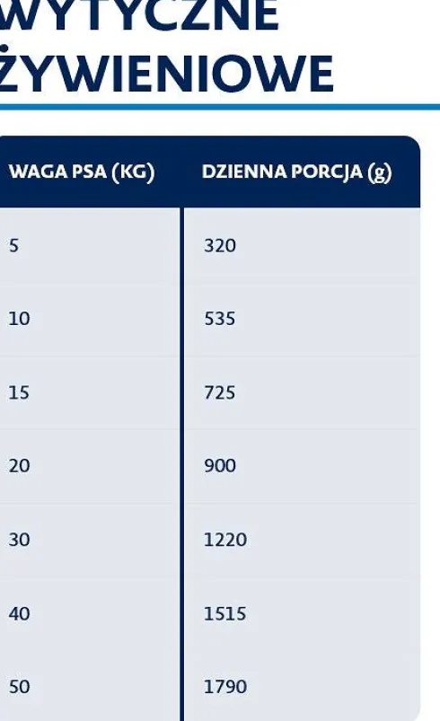 Bozita Adult Monoprotein Pork Mokra Karma dla psa op. 400g Pakiet 6szt. WYPRZEDAŻ