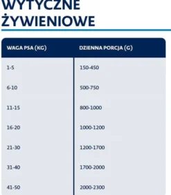 Bozita Adult Reindeer in Jelly Mokra Karma dla psa op. 370g Pakiet 6szt. WYPRZEDAŻ