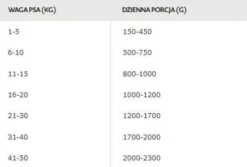 Bozita Adult Salmon in Jelly Mokra Karma dla psa op. 370g Pakiet 6szt. WYPRZEDAŻ